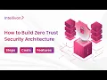 How to Build Zero Trust Security Architecture for 2026 Step By Step Guide