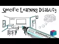 Specific Learning Disability Categories of Students with Disabilities