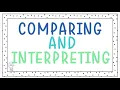 Interpreting Comparing Data Algebra Made Easy
