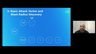Thumbnail for The CI/CD Graph – An Attacker’s Perspective – Cider Security video
