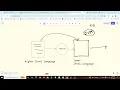 Introduction to Java Data Types Variables CSE110