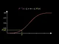 Inverse Transform Sampling Proof