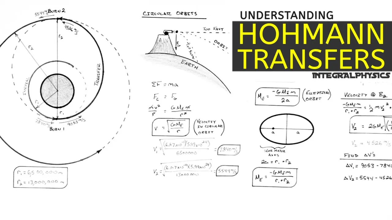 Hohmann Transfers Explained Using BASIC Physics | Find Both Delta V's