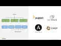 Introducing Network Programmability Protocols