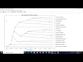 Matlab for Bio Engineers Part 3 - Multiple Sequence analysis Phylogenetic Tree Reconstruction