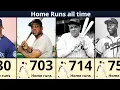 MLB Home Run Leaders of All Time Career Rankings