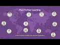 UoPeople s Moodle Tutorial Learn How To Navigate UoPeople s Online Campus