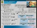 Microprocessors and Microcontrollers 15CS44 Lec 15