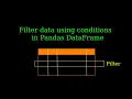 Filter Data in Python A Step-by-Step Guide to Data Frame Filtering