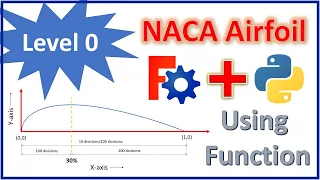 FreeCAD Python scripting tutorial How to model NACA Airfoil Part-1