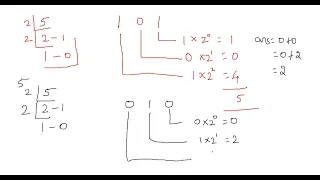 476 Number Complement Java Leetcode Bit Manipulation Fundamentals