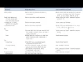 specimen collection bacteriology