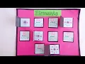 Elements and their electronic configuration chart Chemistry projects elements chart