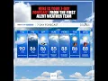 Here is your 7-Day Forecast