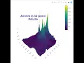 Rstudio Tutorial An introduction to 3D plot