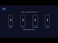 CRITIC Method: Objective Criteria Weights from Your Data
