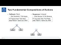 5 minute Behavior Tree tutorial