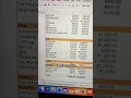 This budget template works in Google Sheets and Excel