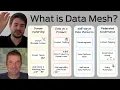 What is Data Mesh Managing Data for Speed and Scale