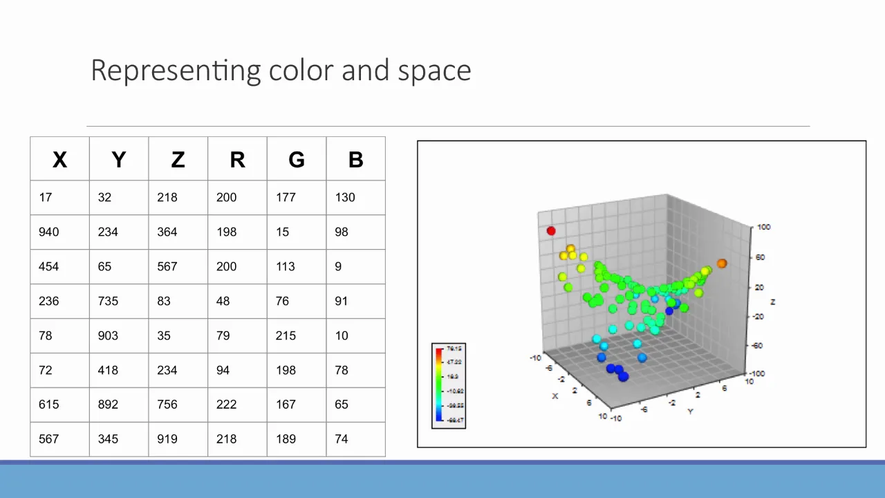 Developing Library Strategy for 3D and Virtual Reality Collection Development and Reuse