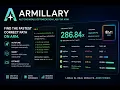 Armillary Autonomous AI Optimization Lab for Arm 286 Faster on Apple Silicon