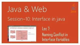 Interface in Java Naming Conflict in Interface Variables