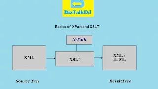 X-Path and XSLT Basics