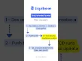 LIQUIBASE - Version Control for Database