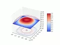 3D Animation of 2D Diffusion Equation using Python