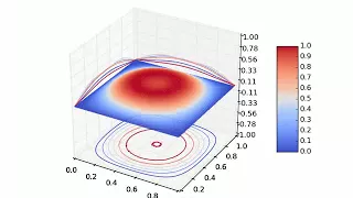 3D Animation of 2D Diffusion Equation using Python