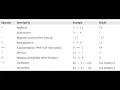 PHP ARITHMETIC OPERATOR