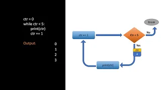 Animated Python Tutorial The While Loop for Beginners