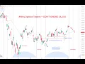 Nifty Options Traders DON T IGNORE 24 250