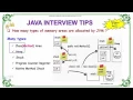 how many types of memory areas allocated by jvm java interview questions wikitechy com