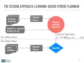 Hybrid Planning Using Learning and Model Checking for Autonomous Systems