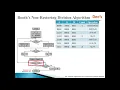 Booth s non restoring Division Algorithm
