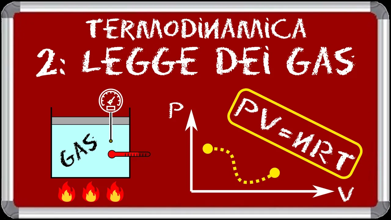 Termodinamica 2 - Gas ideali