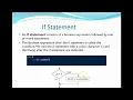 Python-Conditional Execution