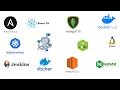 Create Docker Compose Orchestration for Reactjs Nodejs and Mongodb Part 1