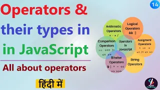 Operators in JavaScript Types of Operators in JavaScript JavaScript Tutorial