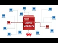 Exploiting AD - Part 1 Active Directory Hacking