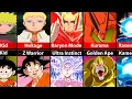 Download Lagu Who’s Greater? Naruto vs Goku: The Ultimate Life Comparison