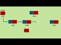 Linked List in Java Insertion at a Given Position Data Structures Tutorial - 3