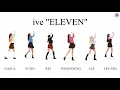 Download Lagu IVE \