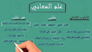 البلاغة علم المعاني تعل م البلاغة الصف الأول والثاني والثالث الثانوي 