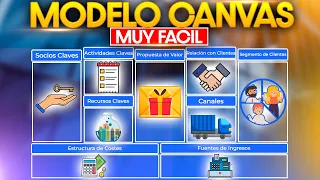 📊 MODELO CANVAS explicado paso a paso con ejemplos y con PLANTILLAS gratis 📊