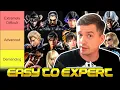 Tekken 8 Character Difficulty Tierlist How Easy Is It