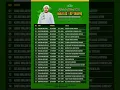 Download Lagu Jadwal majelis at-taufiq bulan Oktober 2022