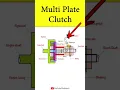 Download Lagu Multi Plate Clutch Working Animation #Shorts