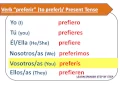 Spanish lesson 77 Verb PREFERIR to prefer Present tense - Verbo preferir present indicativo